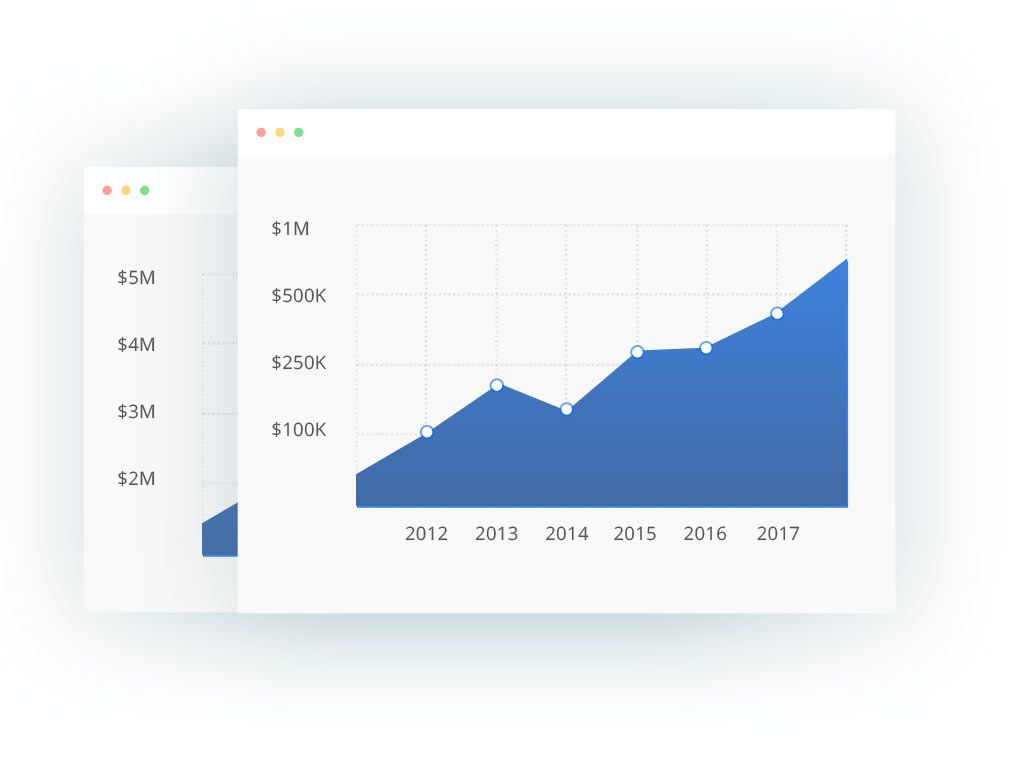 Chart showing steady growth in placements from 2012 to 2017