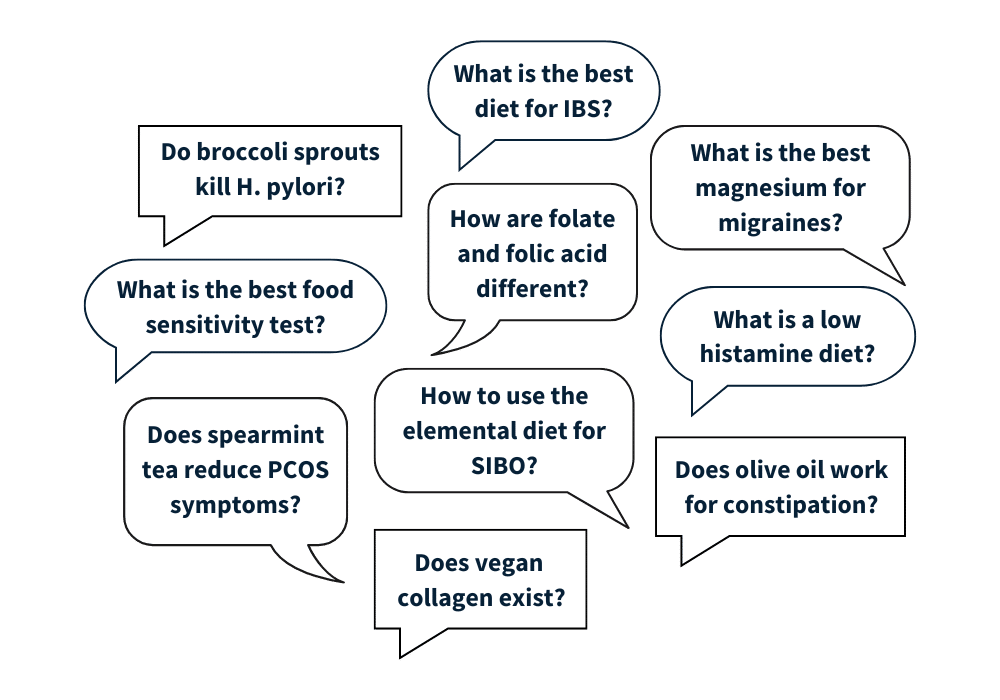 A cluster of hand-drawn speech bubbles asking real reader questions such as “What is the best diet for IBS?”, “Do broccoli sprouts kill H. pylori?”, “How to use the elemental diet for SIBO?” and “Does vegan collagen exist?”