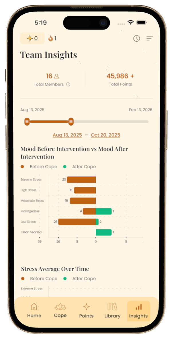 Stressie mobile Team Insights screen with mood before and after intervention and stress over time