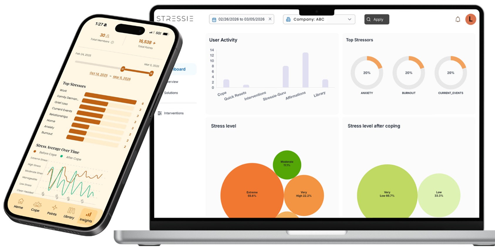 Stressie app shown on a mobile phone and laptop side by side with the wellness dashboard
