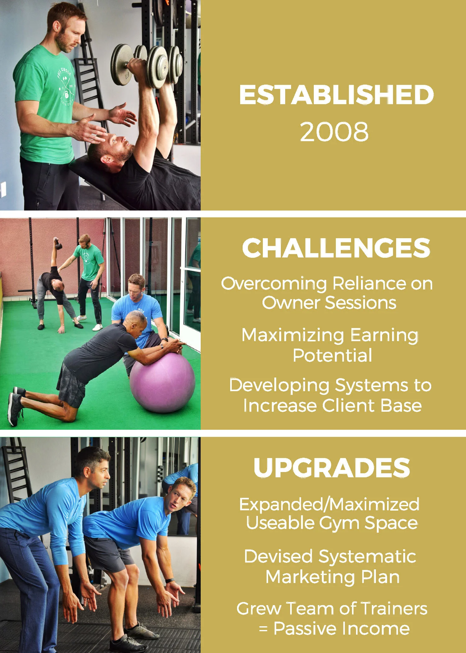 Detailed client results card for Full Circle Fitness Coaching, San Diego — established 2008, challenges and upgrades