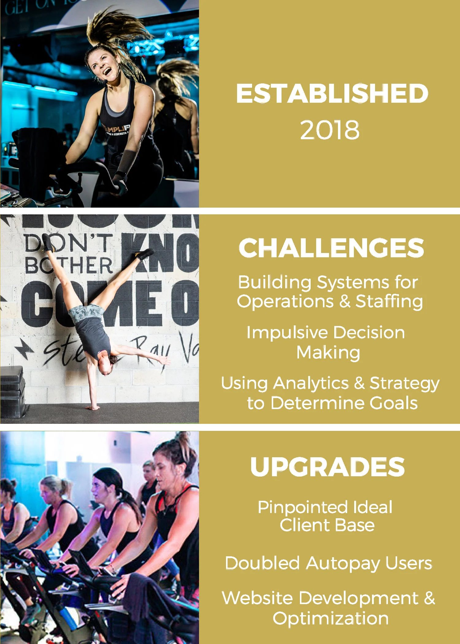 Detailed client results card for Amplifly Cycle & Strength — established 2018, challenges and upgrades