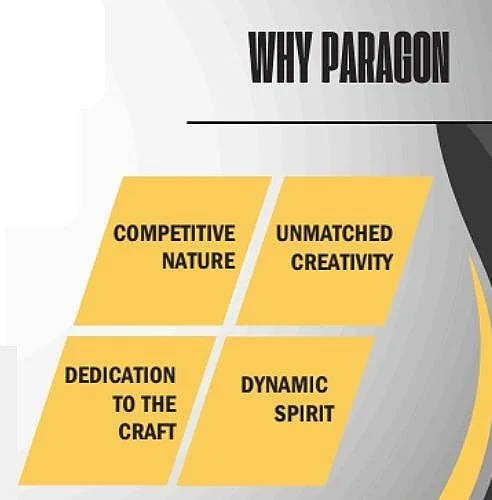 Why Paragon values framework: four tiles — Competitive Nature, Unmatched Creativity, Dedication to the Craft, and Dynamic Spirit