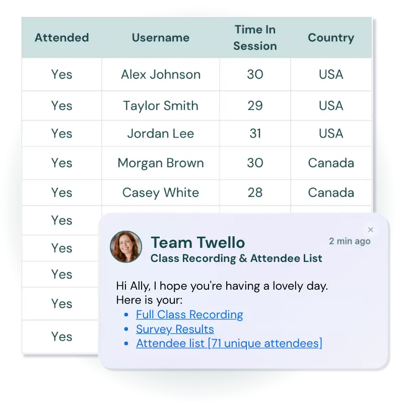 Mock-up of a class attendee spreadsheet with a Team Twello notification containing recording and attendee links