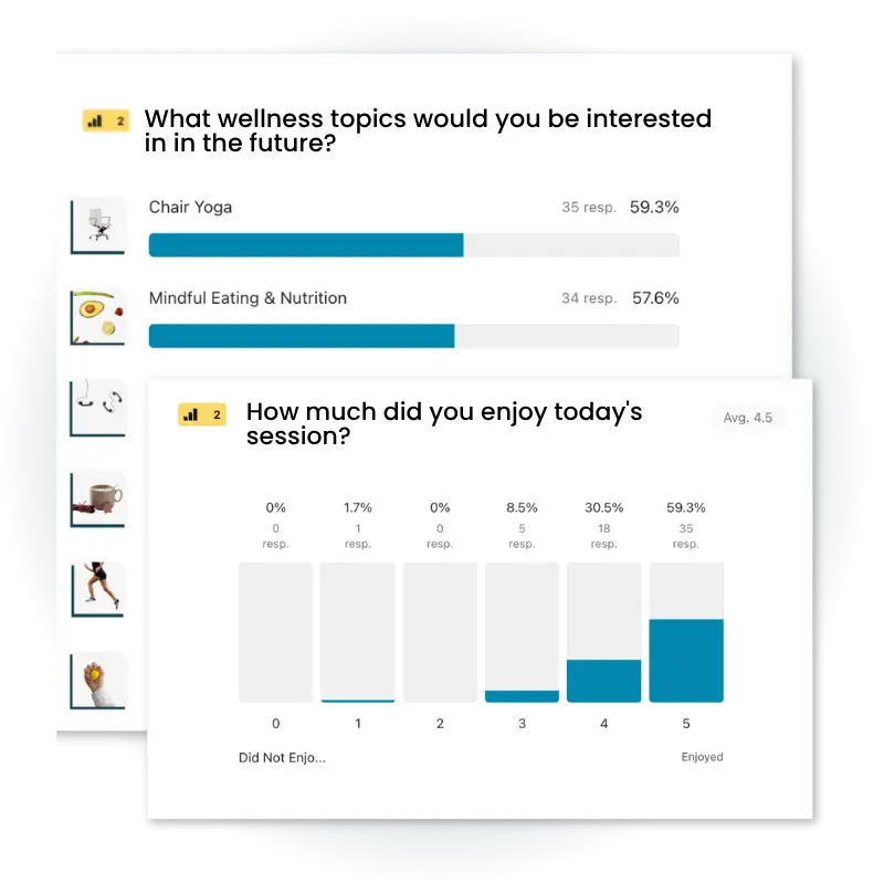 Post-session wellness survey results shown as bar charts and poll responses