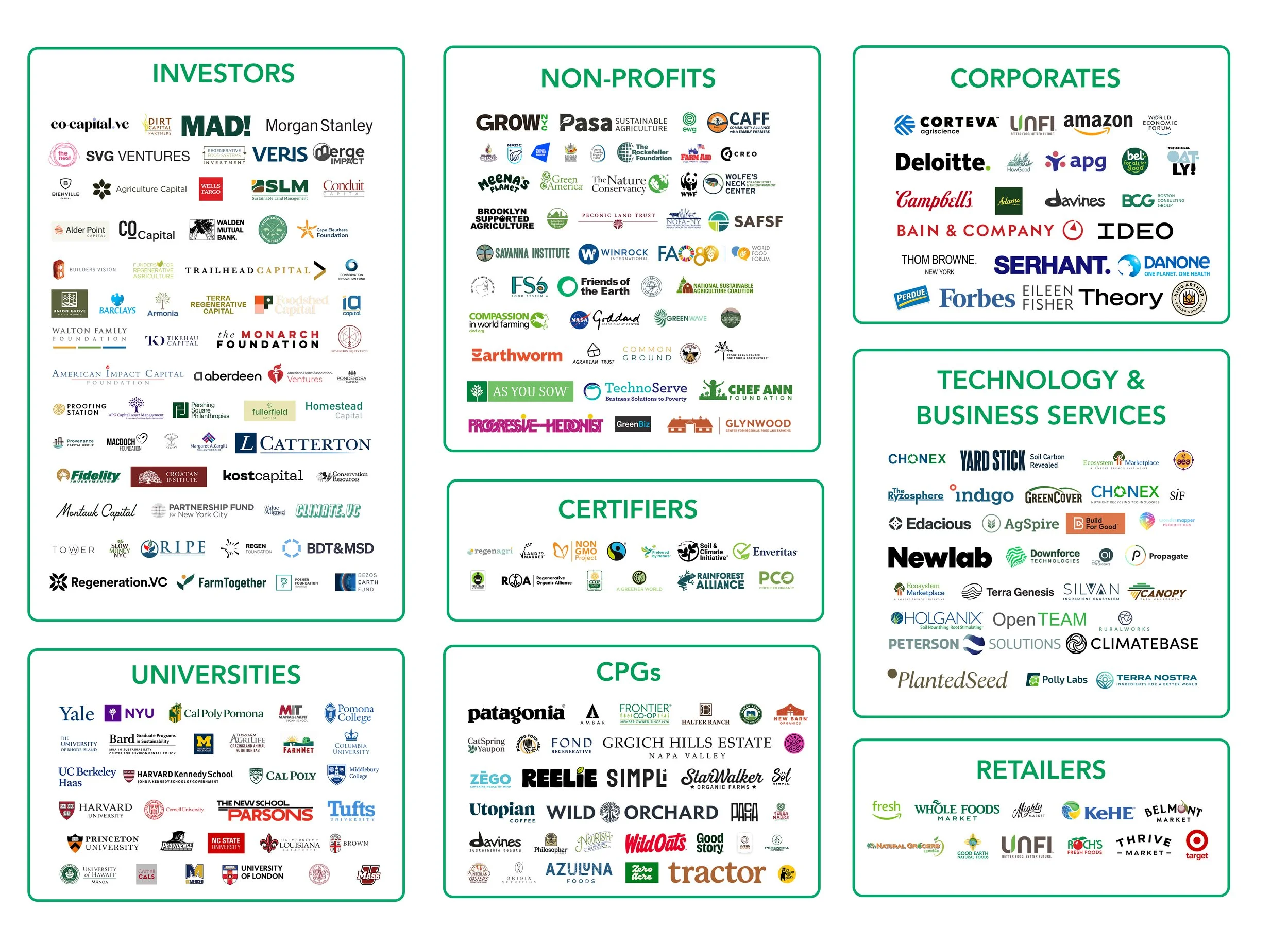 Past attendee snapshot infographic showing logos grouped by Investors, Non-Profits, Corporates, Universities, CPGs, Certifiers, Technology and Business Services, and Retailers